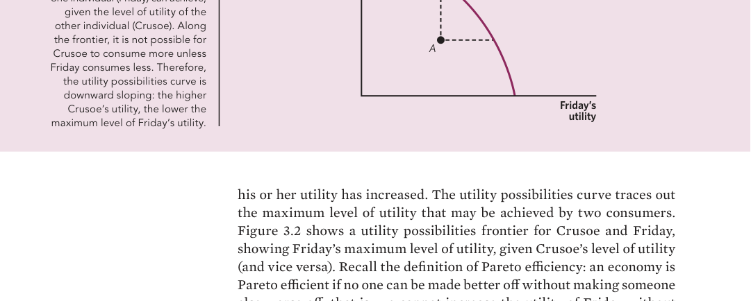 Utility Possibilities Curve