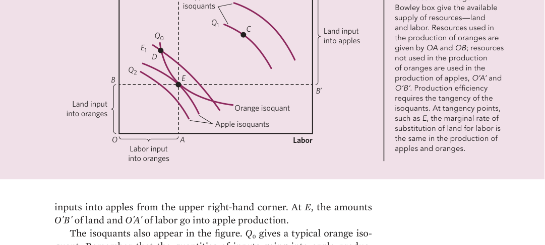 Production Possibilities Frontier