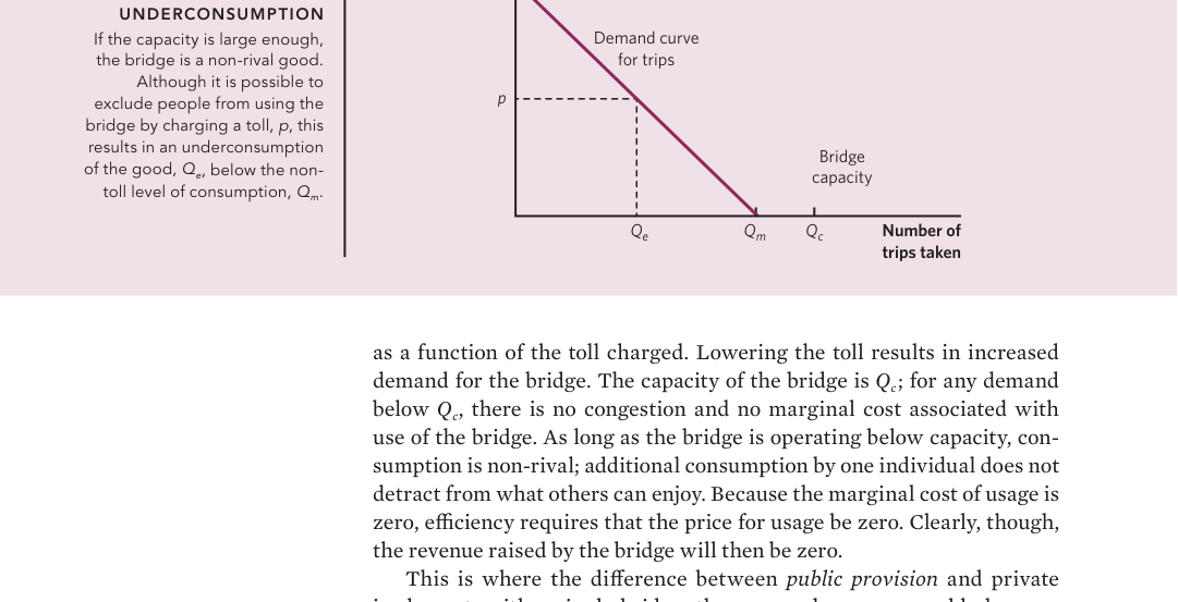 Toll bridge and utilization