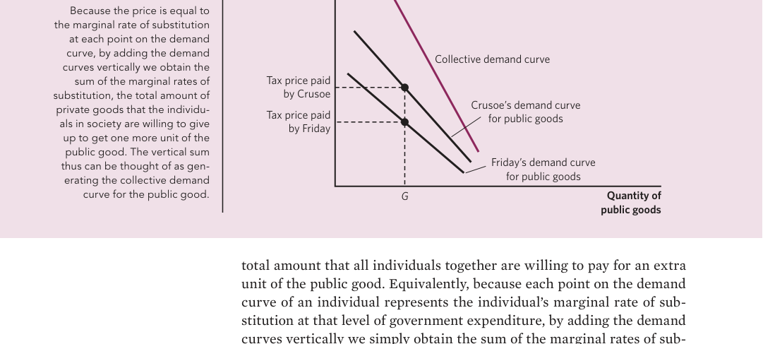 Collective demand curve